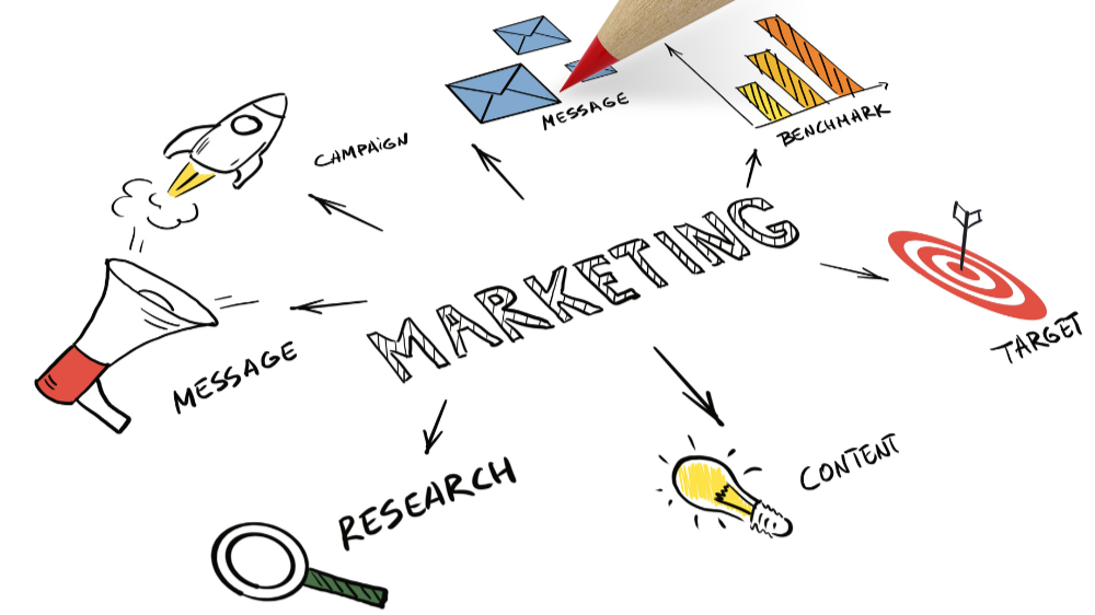 Marketing