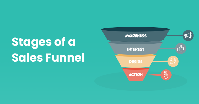 What Is a Sales Funnel