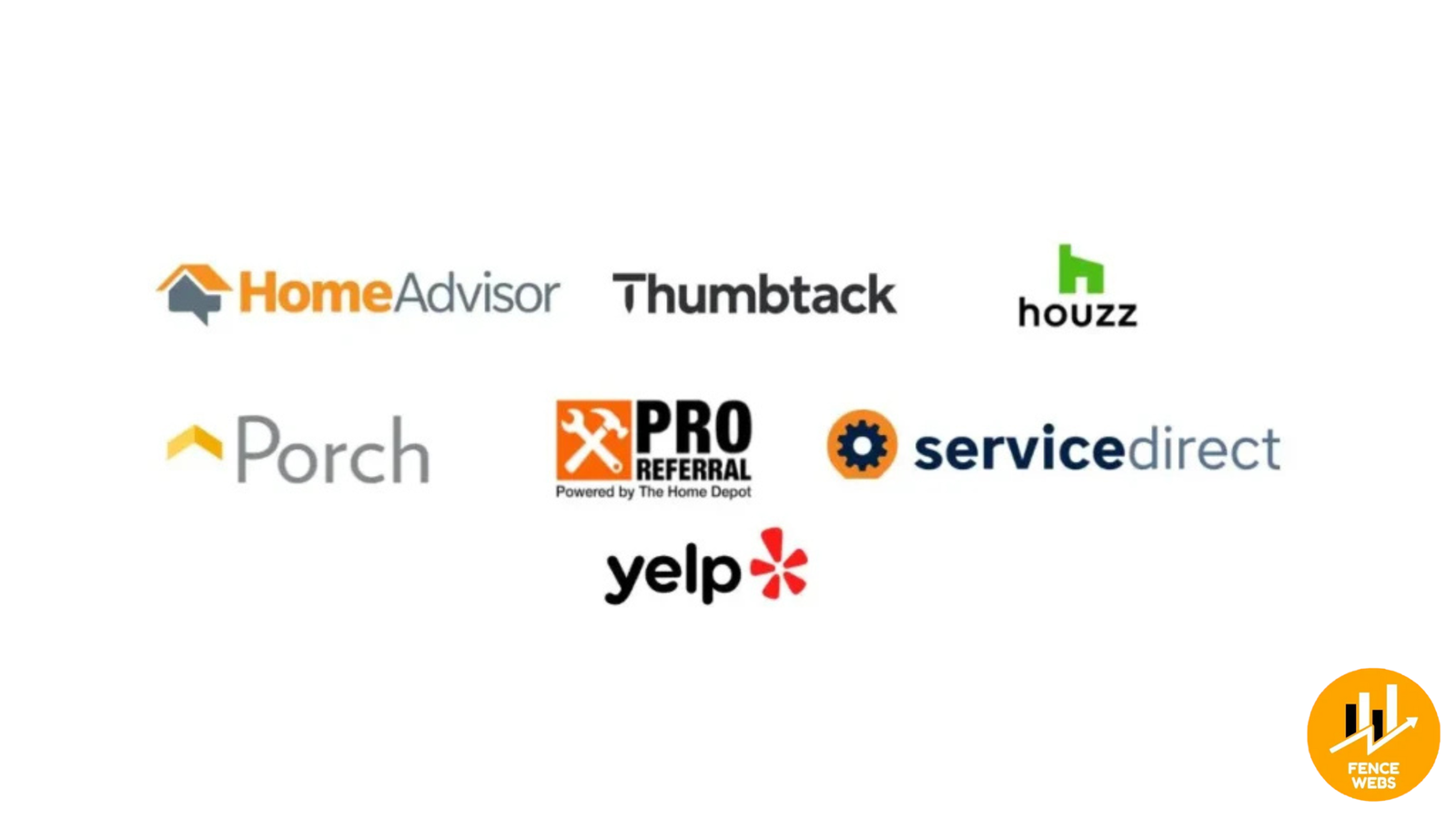 7.1 Lead Generation Sites